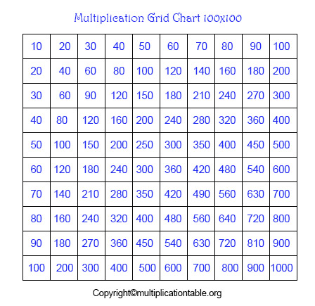 Multiplication Table 100x100   