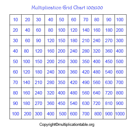 100 x 100 multiplication chart