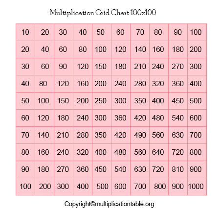 Multiplication Chart 100x100