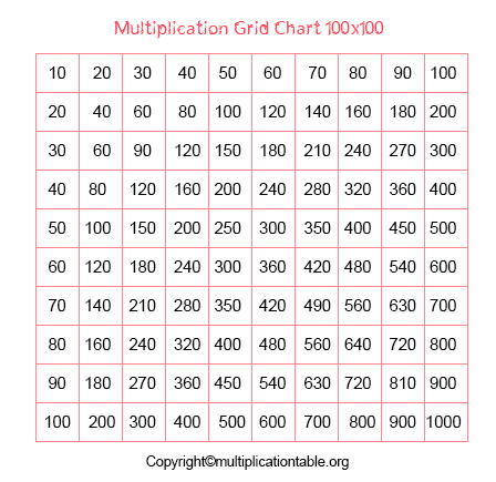 multiplication chart 100x100