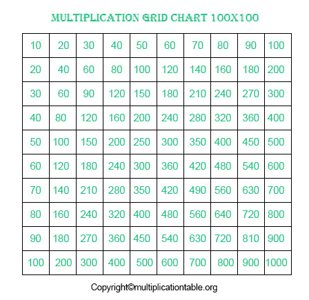Multiplication Grid Chart 100x100