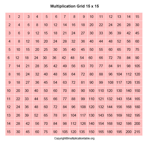 Multiplication Grid Chart 15x15