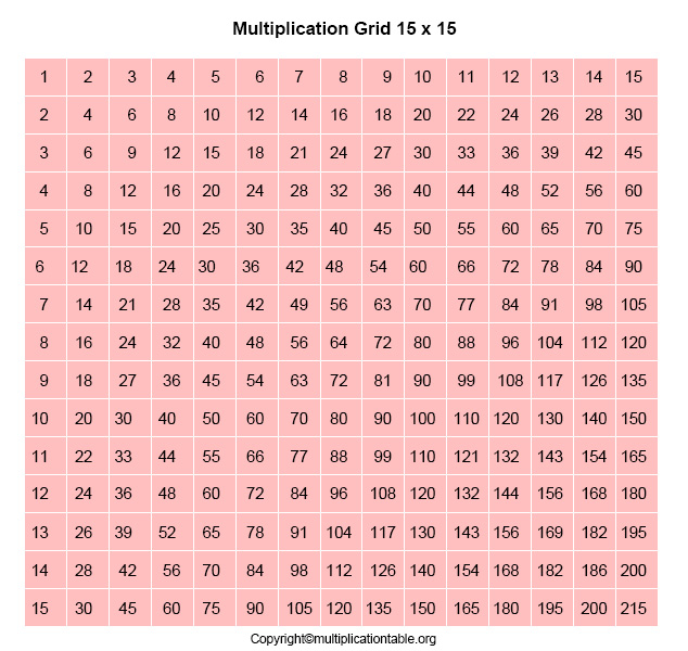 Free Printable Multiplication Chart 15x15 Table in PDF