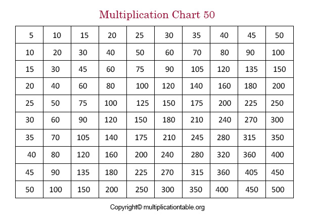 Printable Multiplication Chart