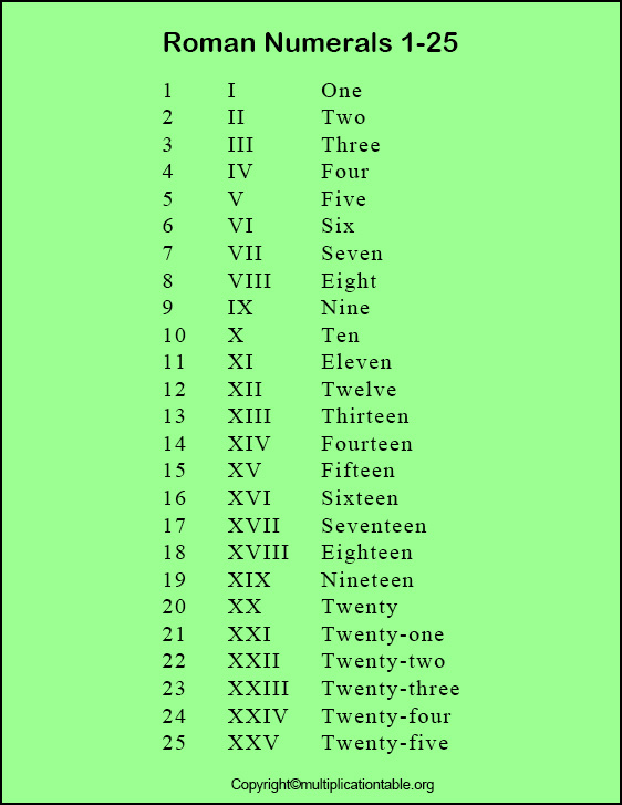 Free Roman Numbers 1 To 10 Chart