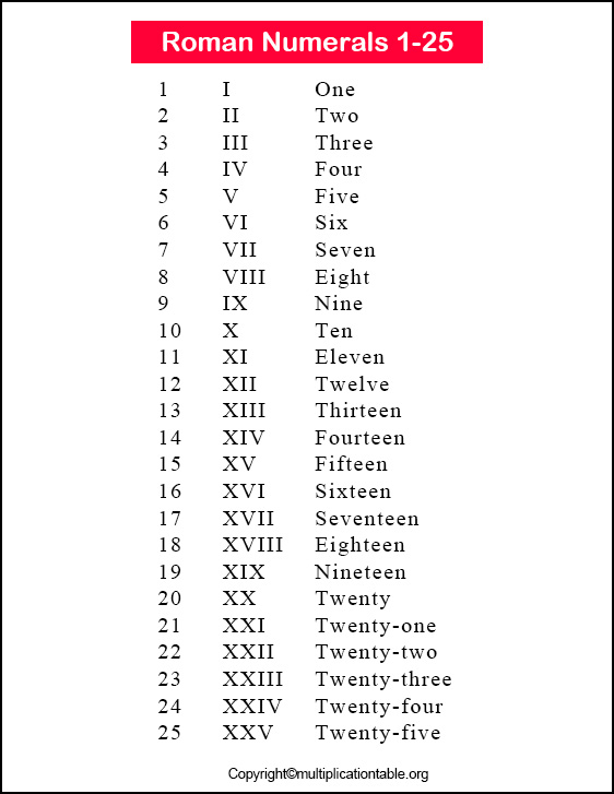 free printable roman numerals 1 25 chart template in pdf