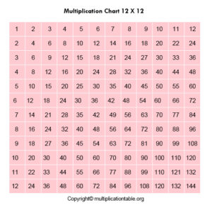 Printable Multiplication Chart | Printable Multiplication Table