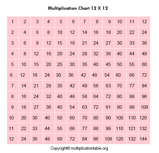 Multiplication Table Chart Printable