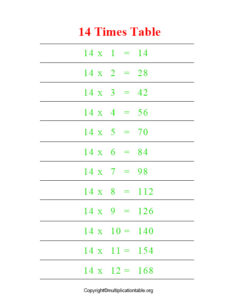 Times Table 14 | Printable Multiplication Table 14 Chart