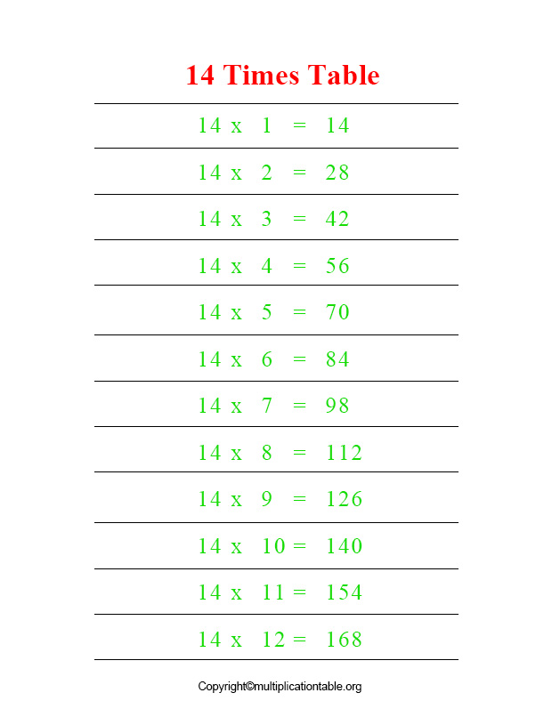 Multiplication Table 14