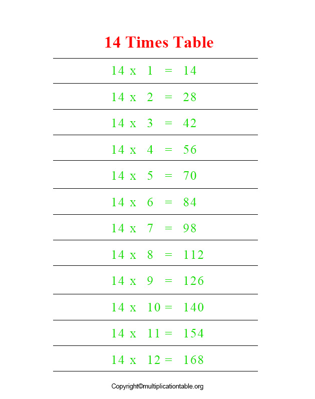 worksheet on 14 times table printable multiplication table 14 times