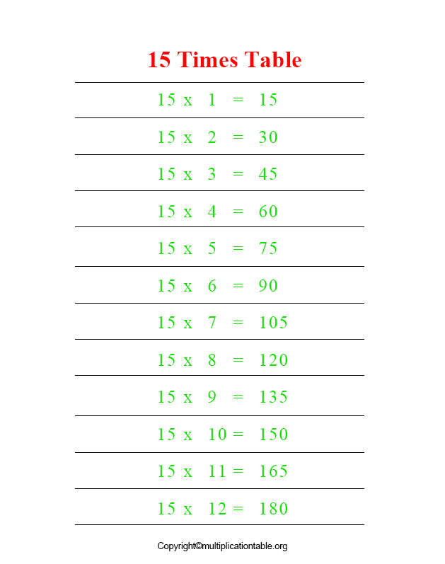 Times Table 15
