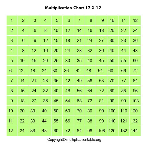 Multiplication Chart 12x12 Blank