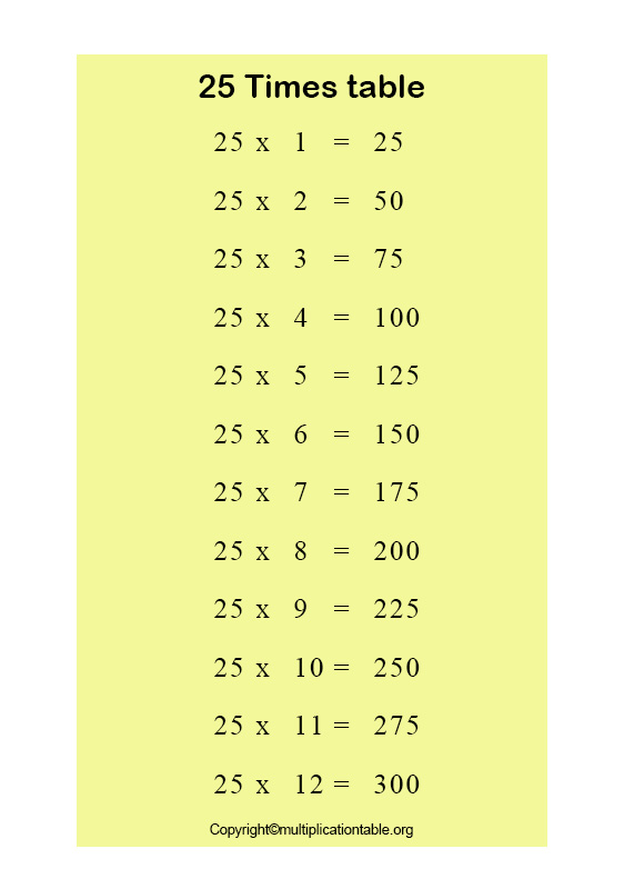 Multiplication Table Chart 25 Archives - Multiplication Table Chart