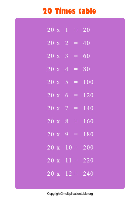 Multiplication Chart 20