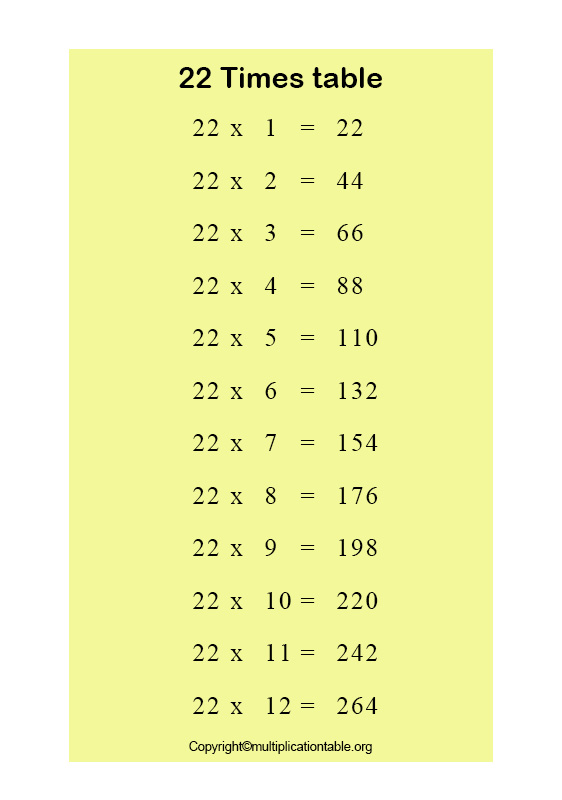 Multiplication Table 22
