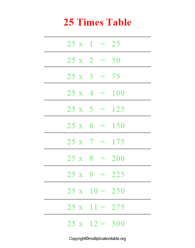 Multiplication Table Chart 25 Archives Multiplication Table Chart