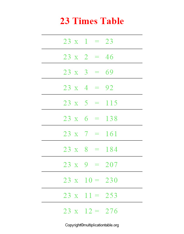 Multiplication Table 23