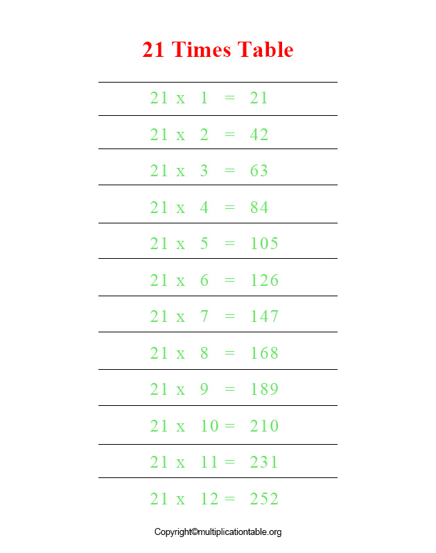 Multiplication Chart 21