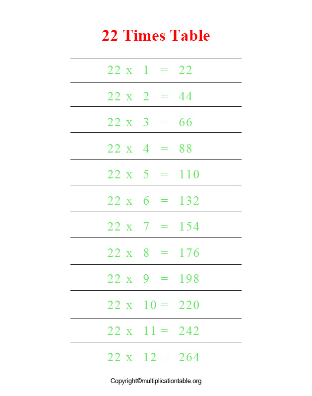 Multiplication Chart 22