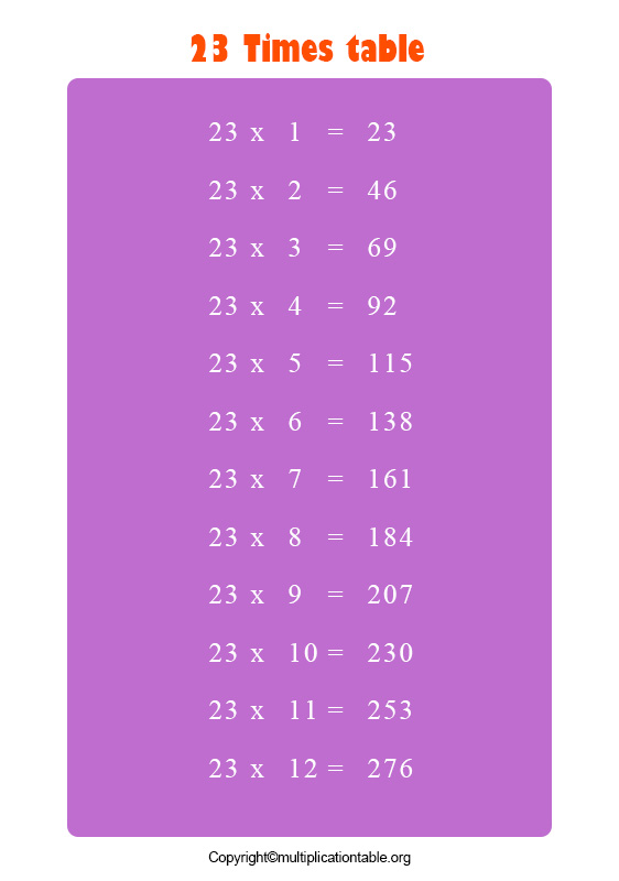 Multiplication Chart 23