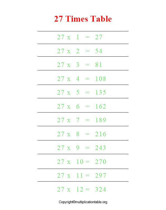 Multiplication Table 27