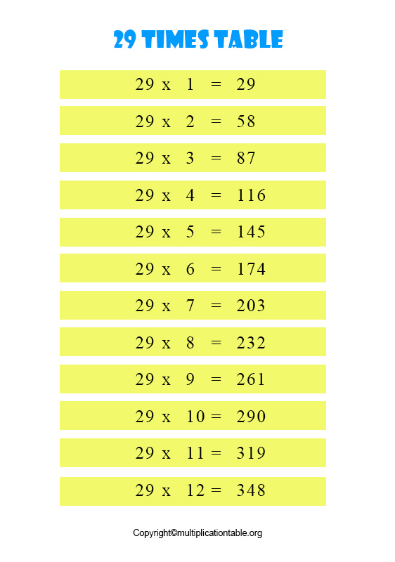 Multiplication Chart 29