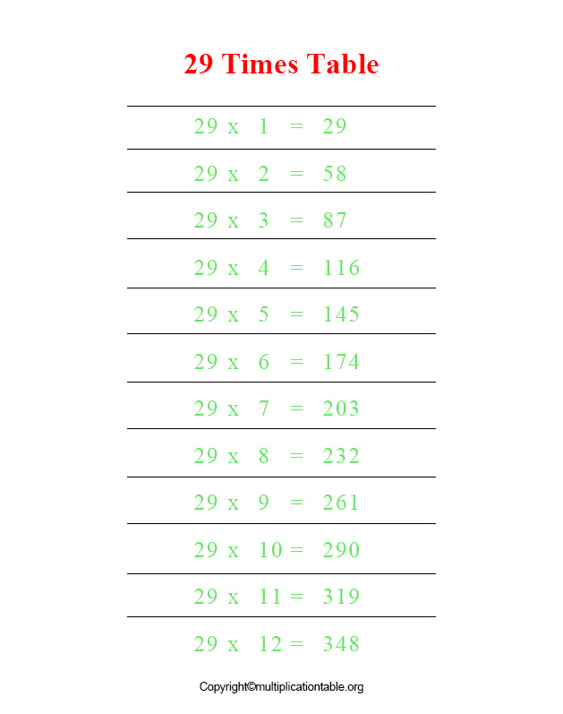 Times Table 29