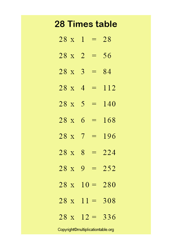 Multiplication Chart 28