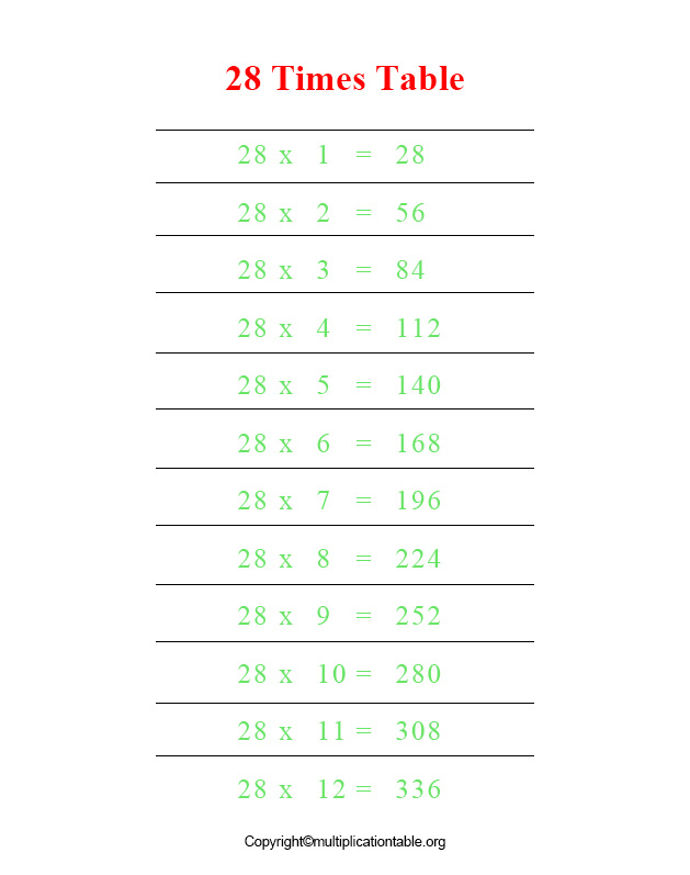 Multiplication Table 28