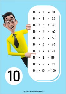 10 Times Table