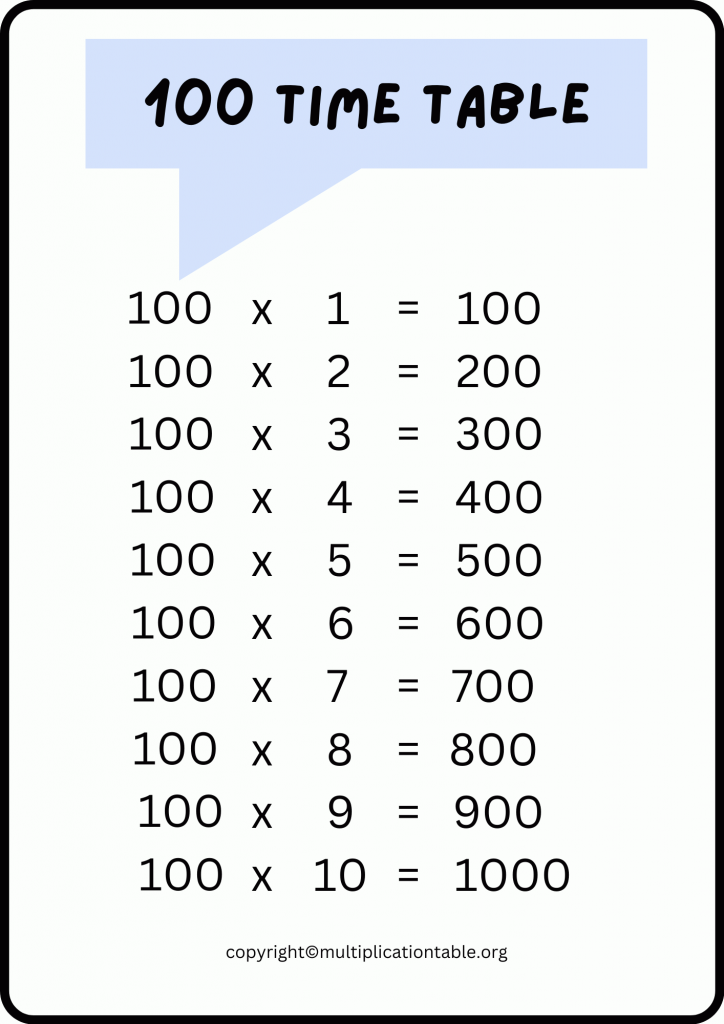 100 Multiplication Chart Printable