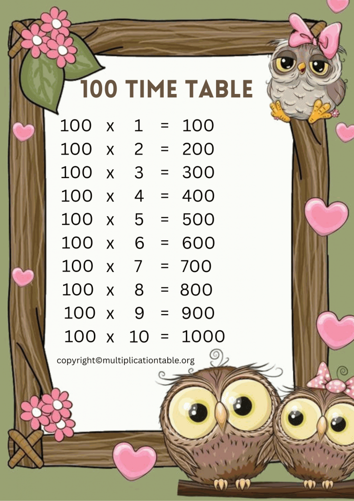 100 Times Table