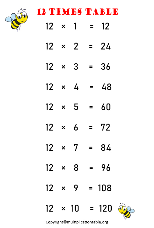 12 Multiplication Table