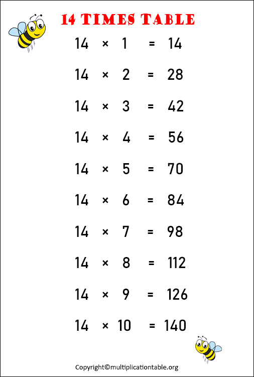 14 Multiplication Table