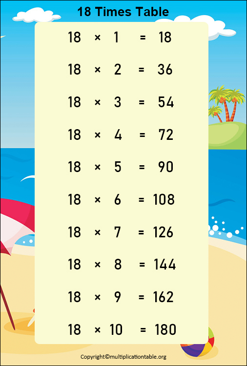 18 Multiplication Chart Printable