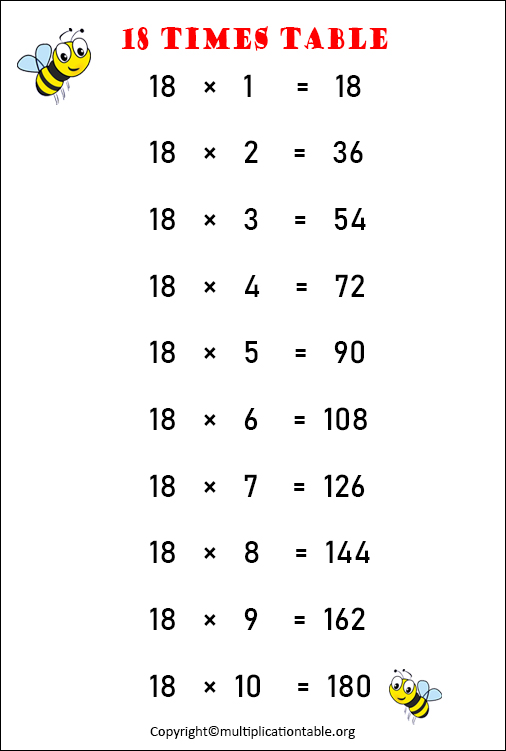 18 Multiplication Table