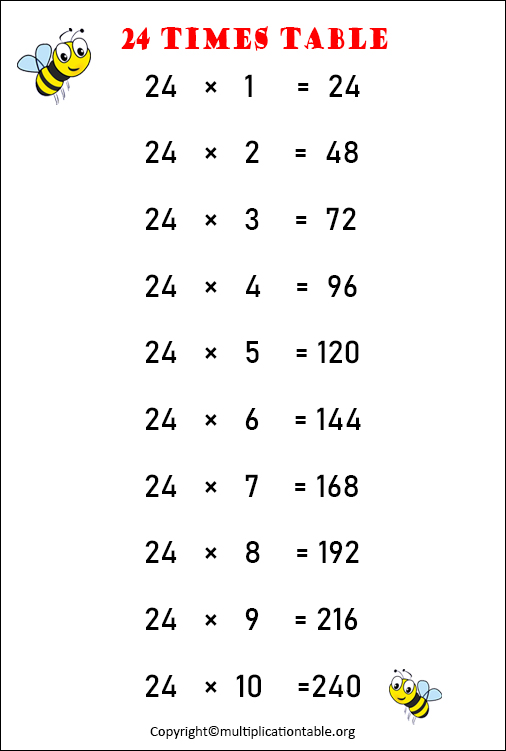 24 Multiplication Table