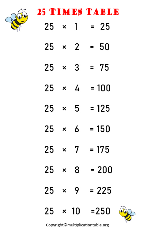 25 Multiplication Table