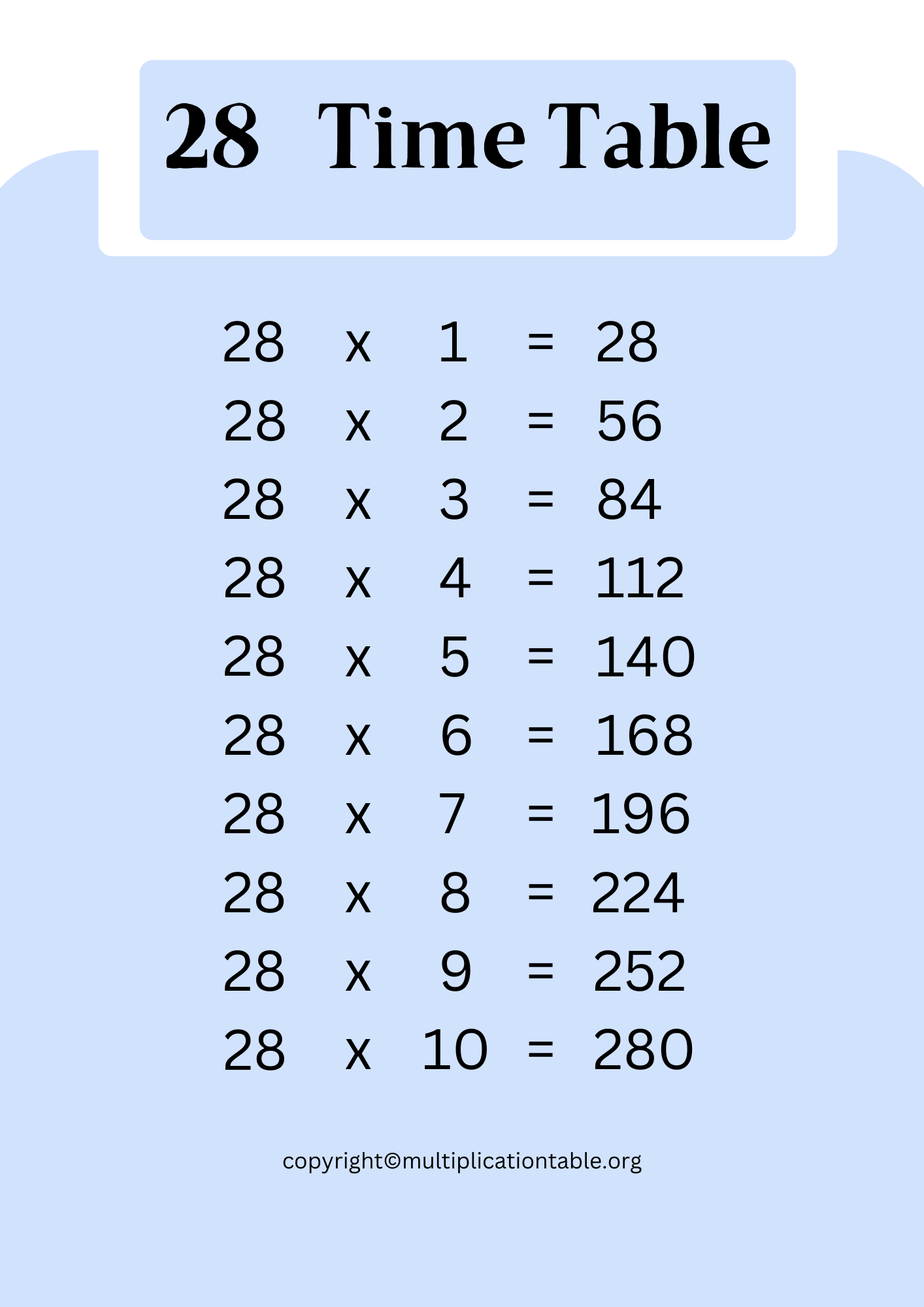 28 Multiplication Table
