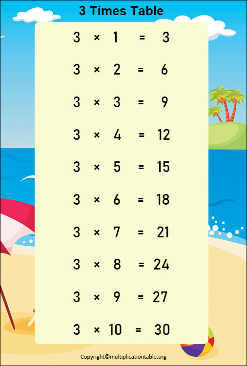 Printable 3 Times Table