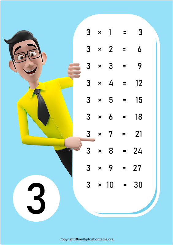 Printable Number 3 multiplication table