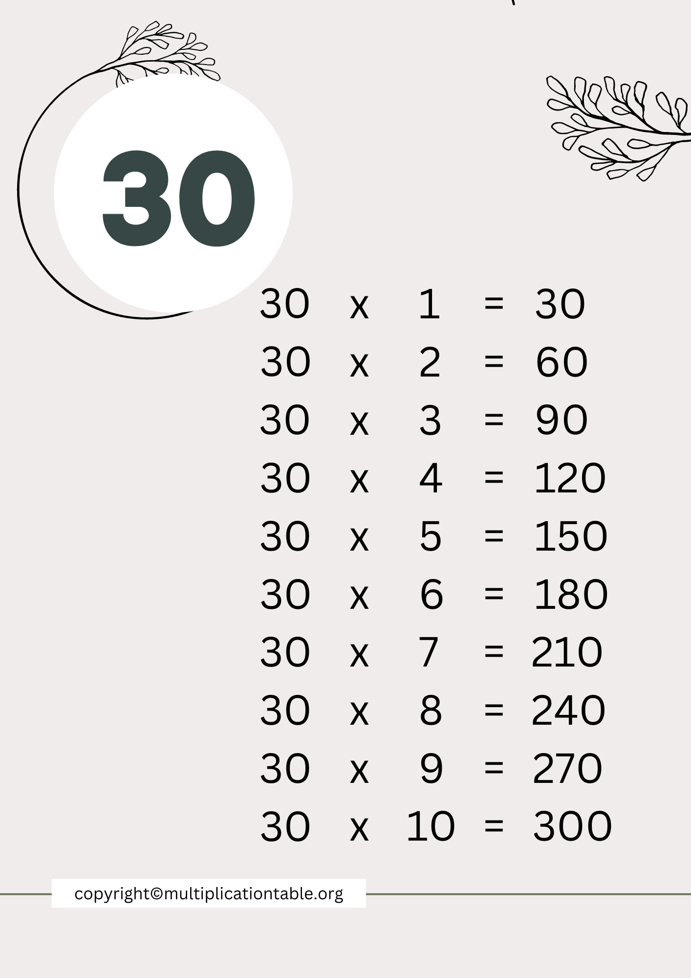 30 Multiplication Chart Printable