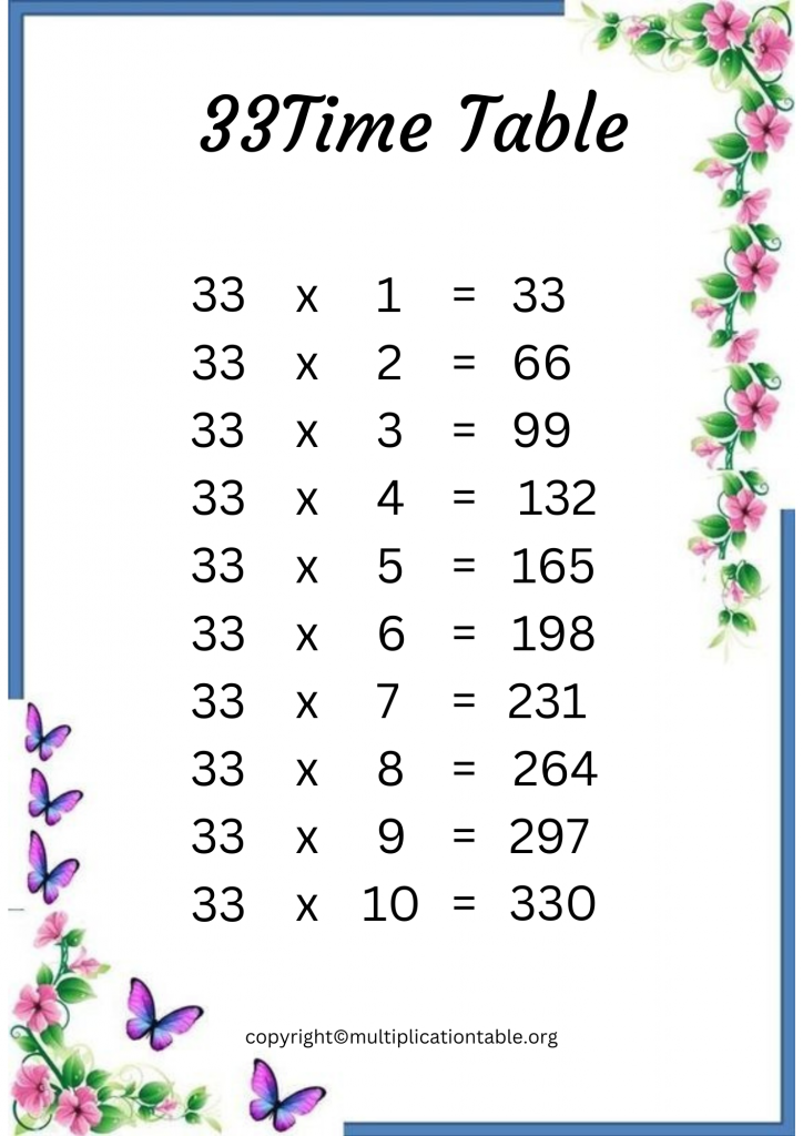 33 Multiplication Chart Printable