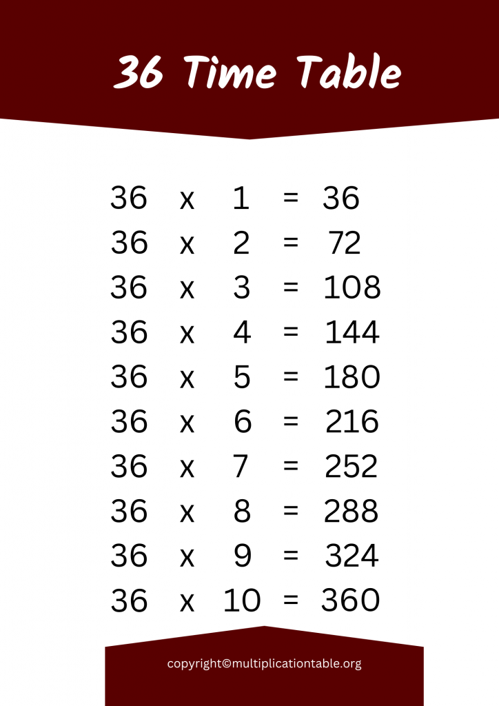 36 Multiplication Table