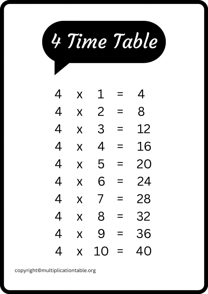 4 Multiplication Table