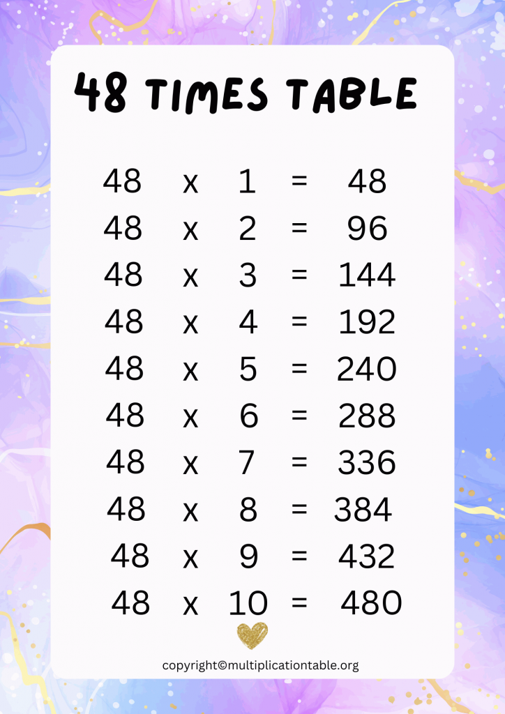 48 Times Table