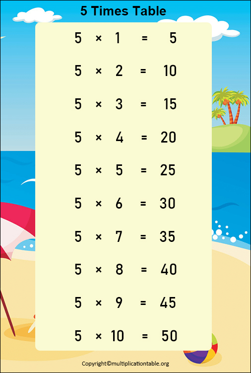 Printable 5 Times Table