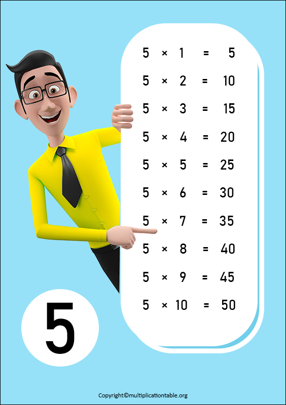 Free Five Times Table PDF