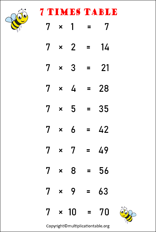 Seven Multiplication Table